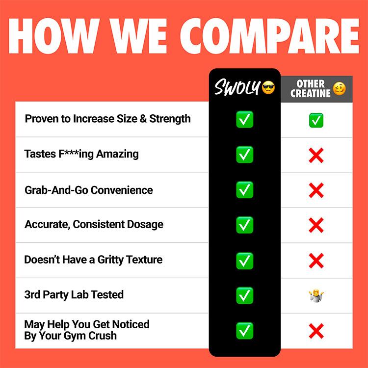 creatine gummies comparison