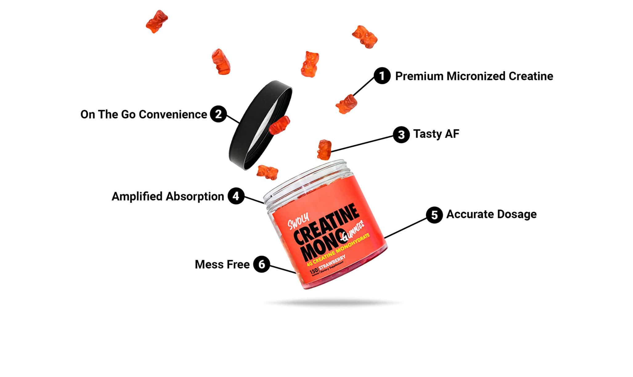 SWOLY creatine gummies features